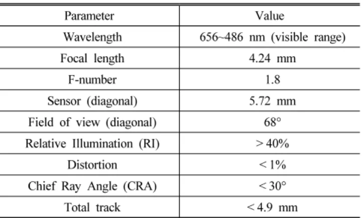 Table 1. Typical specifications of smart phone camera lens
