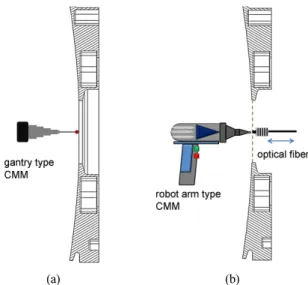 Fig. 6. Simulation results of beam caustic distribution in the range of ±10 mm around the focus on the optical axis.