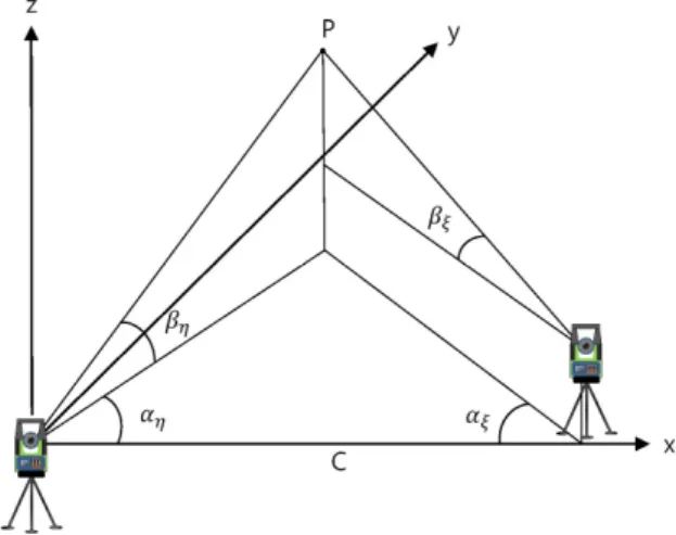 Table 2. Result of coordinate values measured by repeating the  entire process