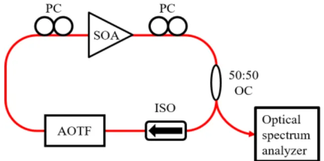 Fig. 1. Schematic diagram of the NIR swept laser source; (SOA: 