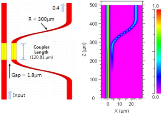 Fig. 8. Fabricated tunable optical signal delay line.