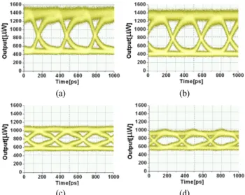 Fig. 13. Measured eye patterns for four different delay conditions. 