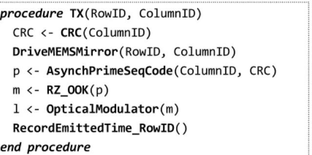 FIG. 4. Bit steam format.   DriveMEMSMirror(RowID, ColumnID)   p <- AsynchPrimeSeqCode(ColumnID, CRC)  m <- RZ_OOK(p)  l <- OpticalModulator(m)  RecordEmittedTime_RowID() end procedure