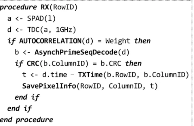 FIG. 6. The reception procedure in the RX part.