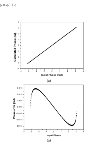 FIG. 1. Schematic diagram of transmission deflectometry.