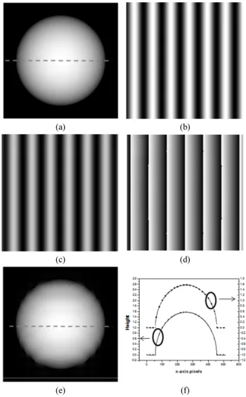 FIG. 5. Transmission defelctometry experimental set-up. CCD: 