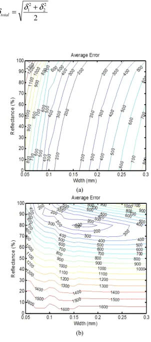 FIG. 2. Measured illuminance distribution for the test LGP (a)  with and (b) without the reflection film.