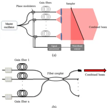 FIG. 8. Schematic of (a) active and (b) passive CBC systems.