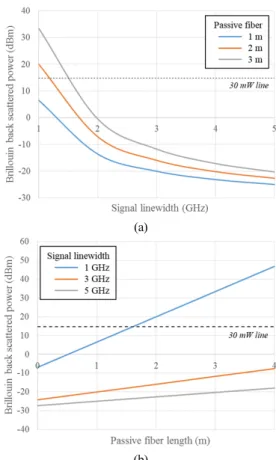 TABLE 2. Parameters used in the simulations of Fig. 11 and Fig. 