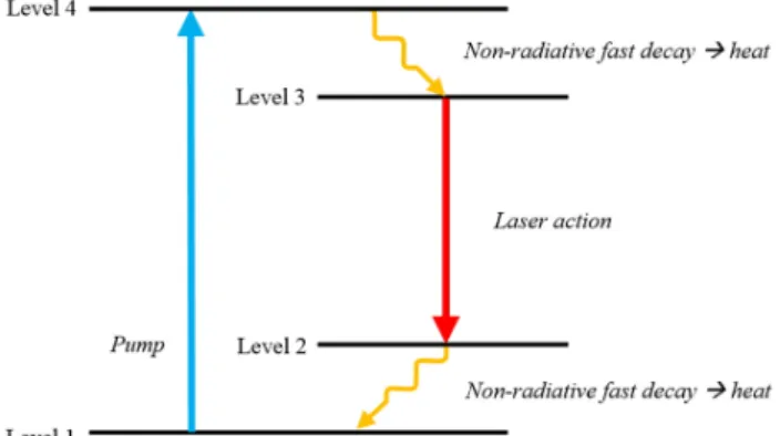 FIG. 4. Geometry of a double-clad fiber.