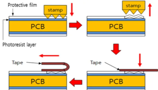FIG. 2. Potential mechanism of laser-driven initial delamination.