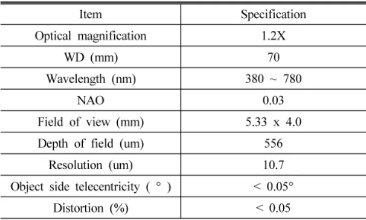 TABLE 8. Design data of the thick apochromatic triplet with best  glass combination