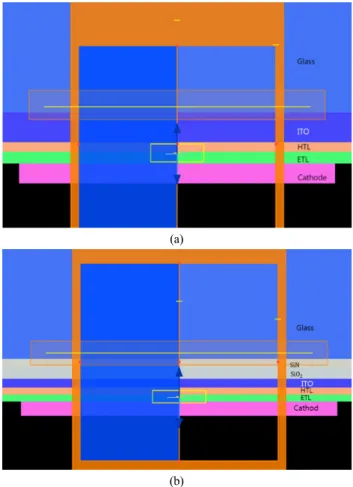 FIG. 1. Schematic cross-sections of (a) a reference OLED and (b)  an OLED in which the dielectric multilayer mirror is adopted
