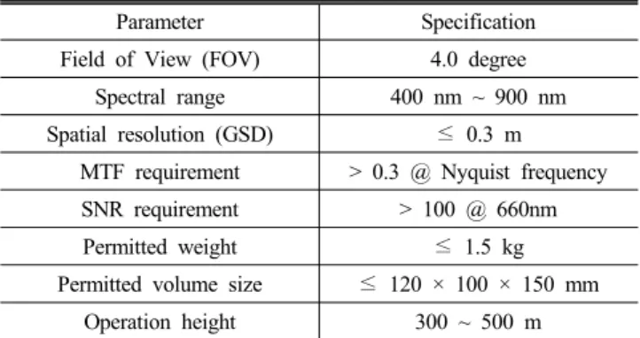 TABLE 1. Payload requirements and operation environments of  UAV