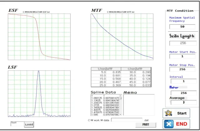 FIG. 6. Main screen of MTF measurement software coded using the Visual Basic program.