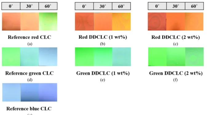 FIG. 3. Photographs of (a) red CLC, (b) red DDCLC (1 wt%), (c) red DDCLC (2 wt%), (d) green CLC, (e) green DDCLC (1 wt%), (f)  green DDCLC (2 wt%) and (g) blue CLC cells at various viewing angles.