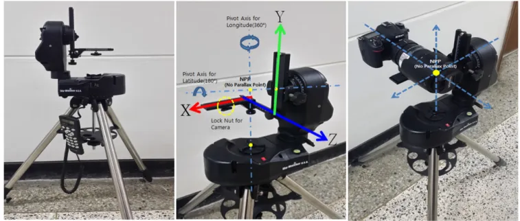 FIG. 8. Robot panoramic head (Sky-Watcher  AllView Mount from Celestron). 