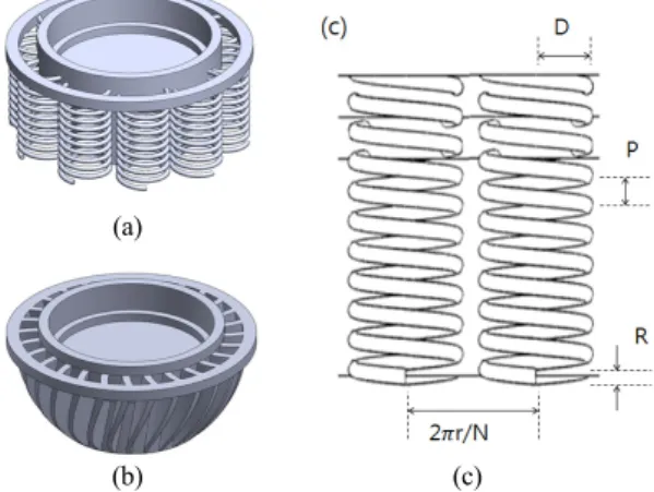 FIG. 1. (a) Helical Fin Heat sink model, (b) Reference model of  MR16 Heat sink, (c) Parameters for Helical Fin structure.