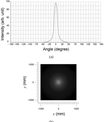 FIG. 10. (a) The luminous intensity distribution and (b) the true  color raster chart at the illumination plane of the optimized LED  secondary optics.