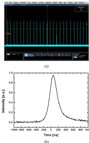 FIG. 1. Q-switched Yb:YAG laser by a semiconductor saturable  absorber and a output coupler composed of a polarizer and a  quarter wave plate