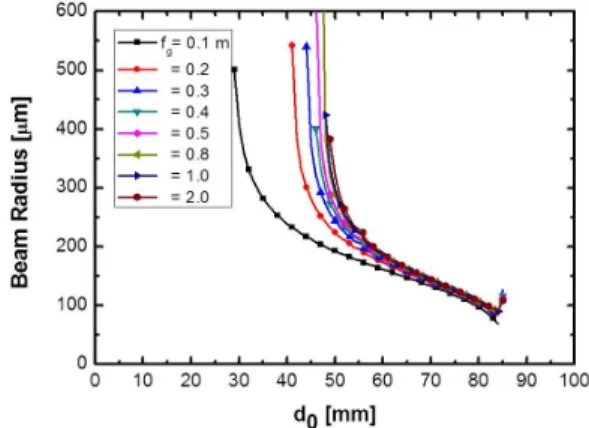 FIG. 5. Output power of the Q-switched laser is shown as a  function of a rotation angle of a quarter wave plate.