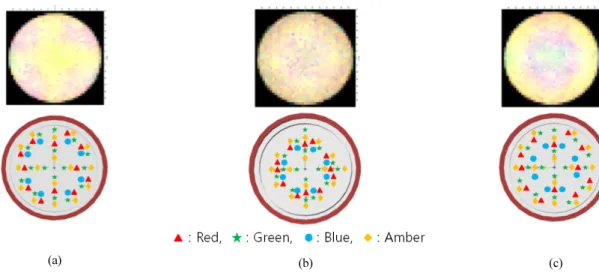 FIG. 7. (a) Without the diffuser plate, (b) with the diffuser plate.