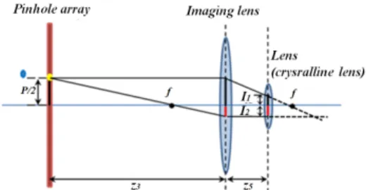 FIG. 8. Parameters related with ray propagation through imaging lens.
