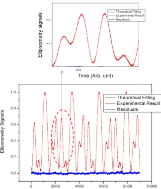 FIG. 5. Experimentally extracted systematic errors for an arbitrary  given error source ( ε 3 ).