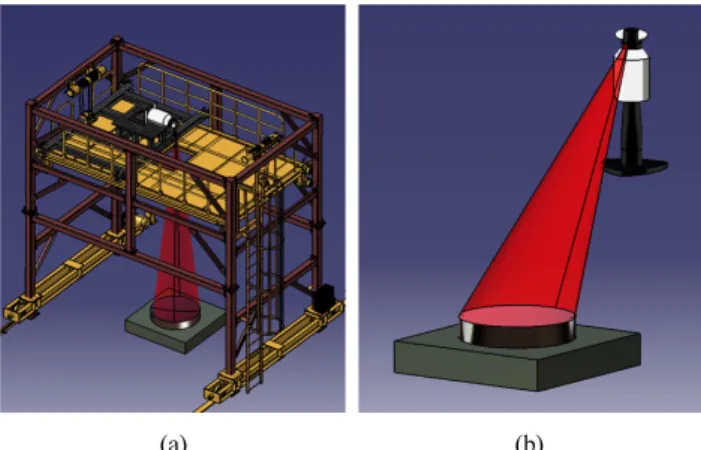 FIG. 8. Sensitivity graph of accuracy of surface measurement  related to angular error of laser tracker.