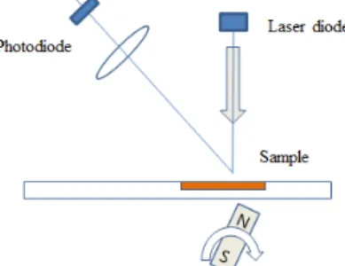 FIG. 3. Layout of the testing apparatus. See Fig 4 for the sample  holder.