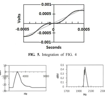 FIG. 3. Input (grey) and output (black).