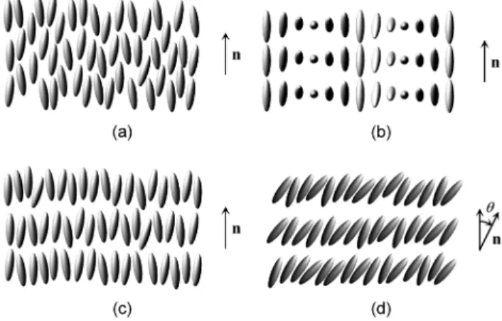 FIG. 1. Liquid crystalline phases; (a) nematic phase, (b) chiral  nematic phase, (c) smectic A phase, and (d) smectic C phase.