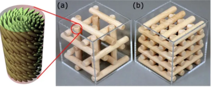 FIG. 3. Three types of deformations in the liquid crystal: (a)  splay, (b) twist, and (c) bend deformations.
