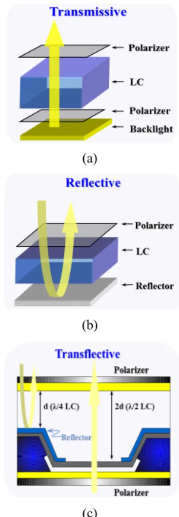 FIG. 1. Pixel structure of a transmissive liquid crystal display.