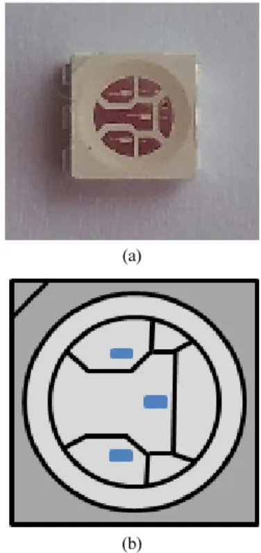 FIG. 2. (a) Photo of the surface-mount LED package used in this  study and (b) its schematic drawing.