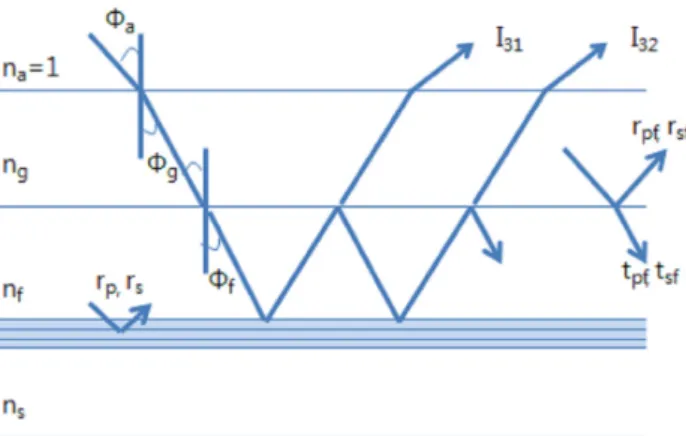 FIG. 2. A schematic diagram of multiply reflecting light inside  the lower thick film.