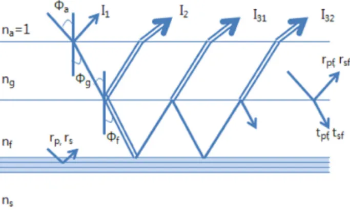 FIG. 4. A schematic of light intensities of a forward-travelling  light and a backward-travelling one in each medium.