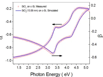 FIG. 5. The measured ellipsometric spectra of a crystalline  silicon wafer coated with thin silicon dioxide thin film on it(open  circles) and the best fit spectra(solid lines).