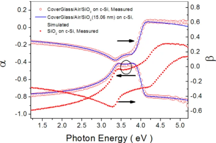 FIG. 6. The ellipsometric spectra of the same sample in FIG. 5  when it is placed beneath a cover glass and air gap(open circles)  and the calculated spectra(solid lines) using the thickness  determined in FIG