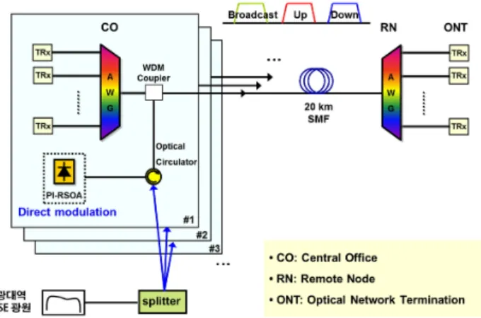 FIG. 1. Conceptual configuration of an overall system.
