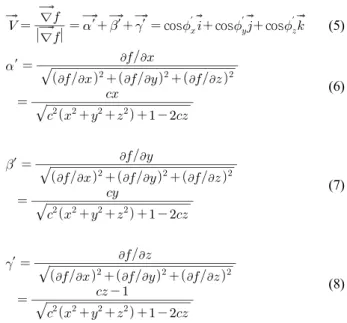 FIG. 2. Local coordinate system and optical direction cosine vector,  where P(x, y, z) represents a point on spherical surface with the  radius of curvature   