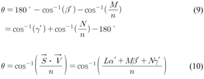 FIG. 5. The fisheye lens properly chosen from the database of  CODE V. 