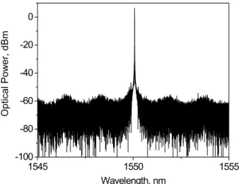 FIG. 3. Power and static wavelength chirp as a function of injection  current.      (a)(b) (c) (d)