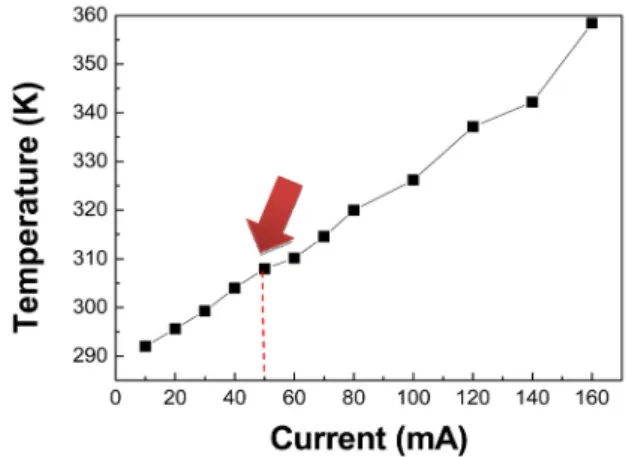 TABLE 1. Fitted diode parameters