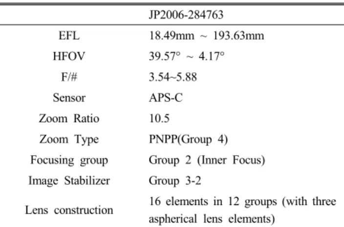 FIG. 3. Optical layout by three lens groups.