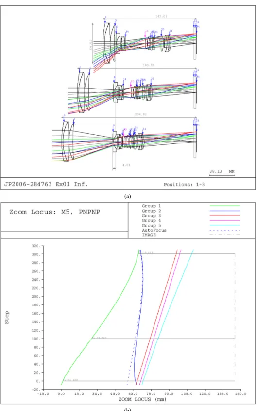 FIG. 4. Optical layout (up) and zoom locus (down) for the first example in patent JP2006-284763.