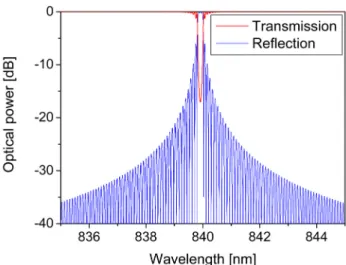 FIG. 1. Schematic diagram of external cavity NIR laser consists  of the polymer Bragg grating and the SOA with a high reflection  coating at one end.