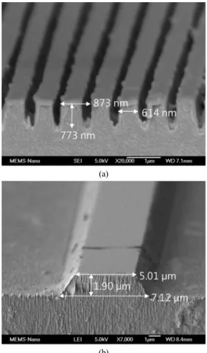 FIG . 3. Schematic procedures for fabricating the polymer Bragg  grating waveguide. The device consists of the rib type  wave-guide and the Bragg grating which located at between the  core and low cladding layer.