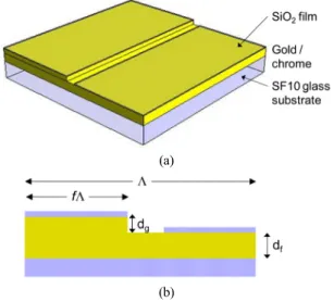 FIG. 1. (a) Schematic of an angle-deposited SPR sensor for co-locali- co-locali-zation of target molecules and fields