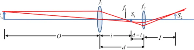 FIG. 3. Optics configuration for image forming on a position  sensitive  detector (PSD) of the reflective-type long-distance  displacement sensor